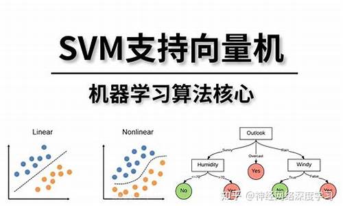 matlab svm源码